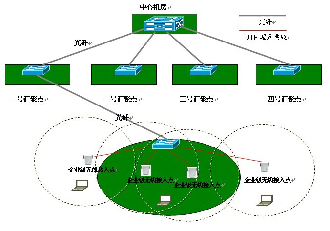 無線傳感器網絡 無線傳感器網絡