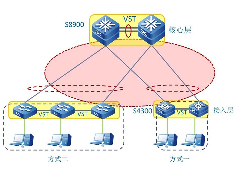 無線傳感器網(wǎng)絡  
